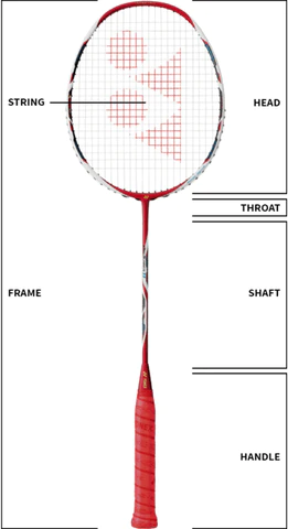 Badminton Rocket Parts