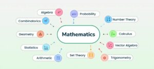 Math Olympiad Topic for each Grade