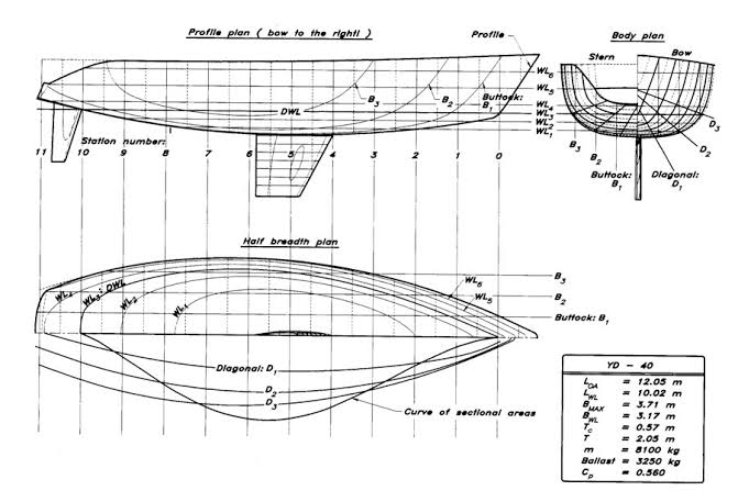 yacht plans